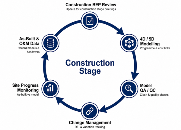 contraction